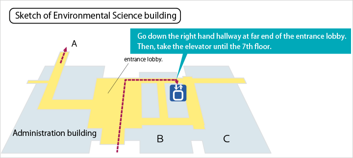 Sketch of Environmental Science building