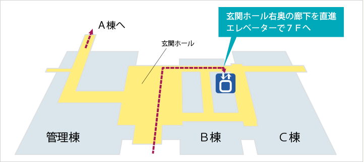 環境科学院見取り図